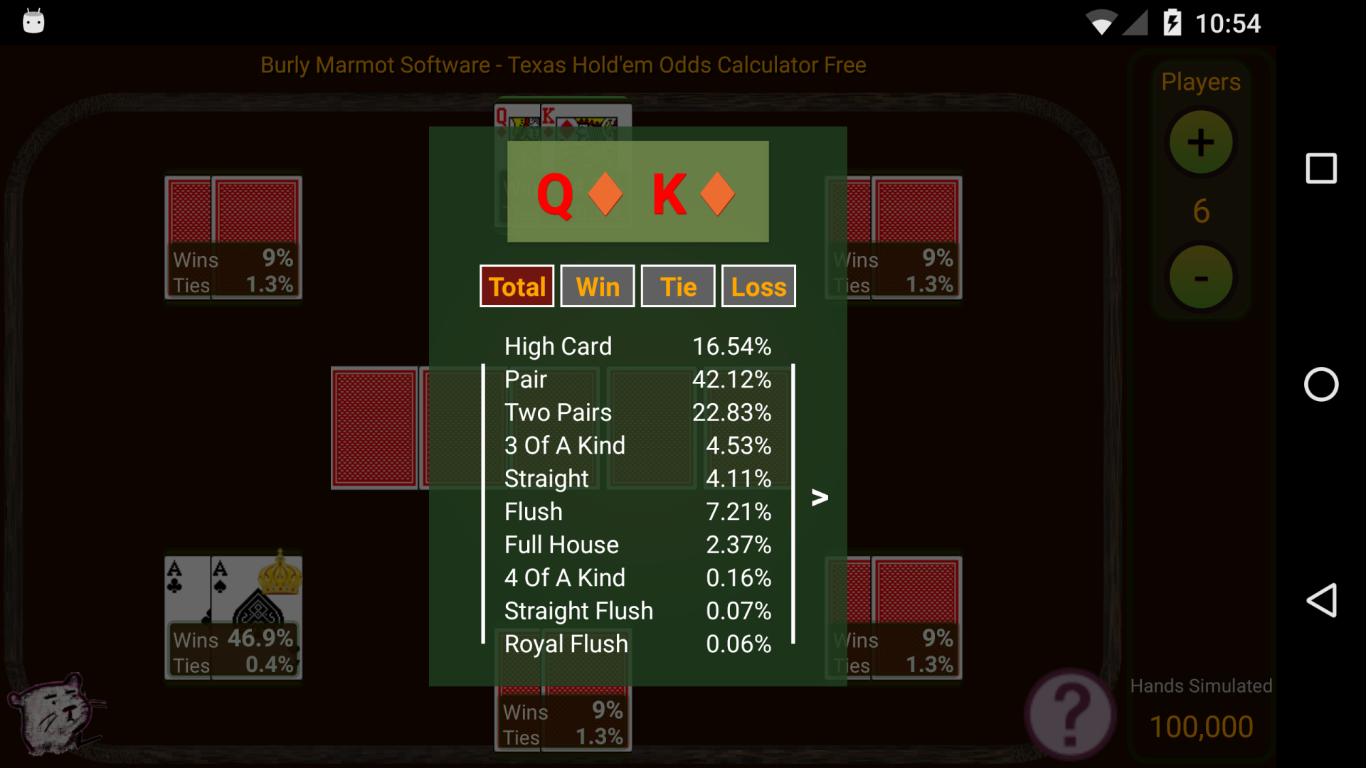 Texas holdem odds chart Texas holdem odds chart
