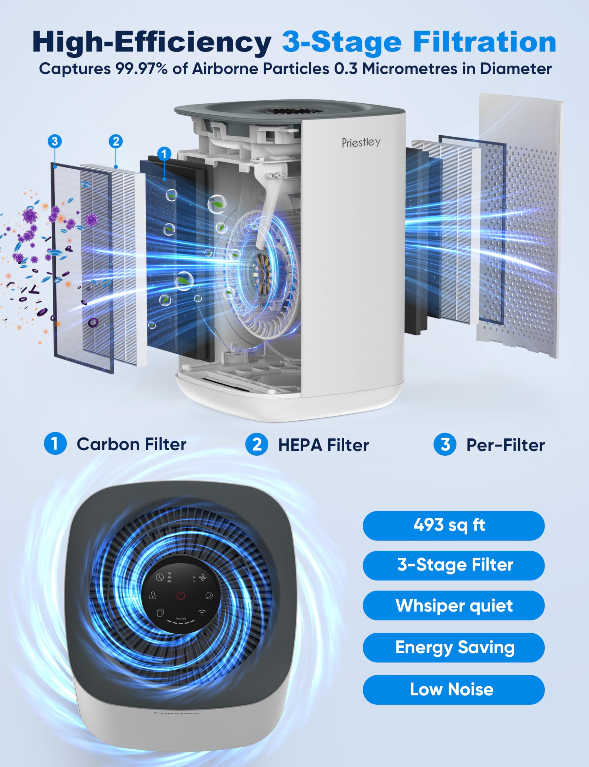 Priestley Air Purifier for Bedroom, Home, Dorm Up to 1100Ft², Smart WiFi Air Purifiers, 3-in-1 Air Filter with HEPA Sleep Mode, Remove Dust Smoke Pollutants Odor Pet Dander