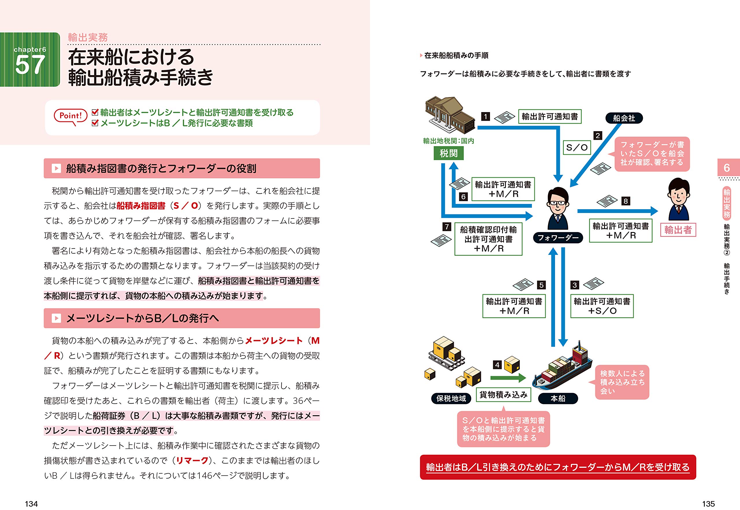 図解即戦力 貿易実務がこれ1冊でしっかりわかる教科書 布施 克彦 本 通販 Amazon