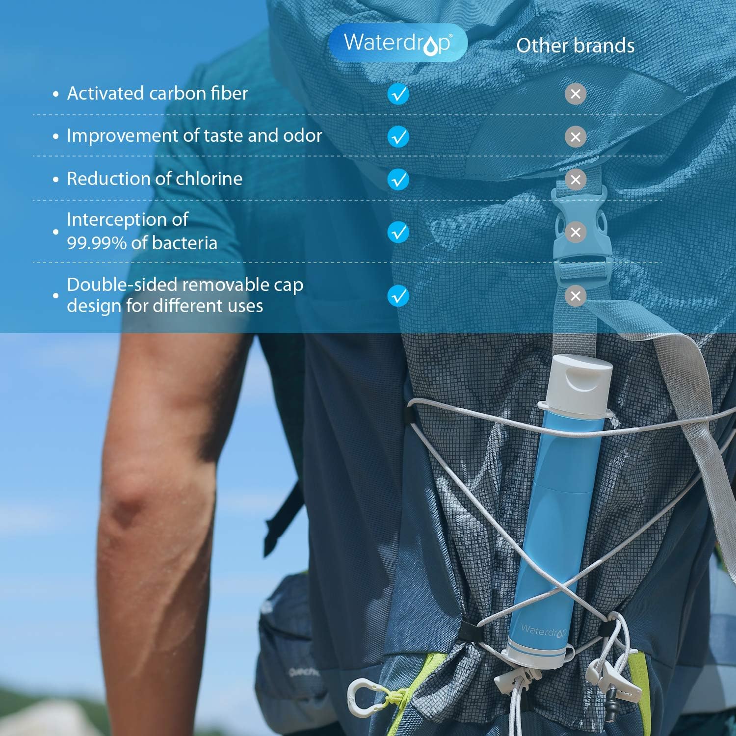 Waterdrop Water Filter Straw, Portable Camping Filtration System, Drinking Water Purifier for Emergency Hiking Travel Backpacking, Pack of 3 : Sports & Outdoors