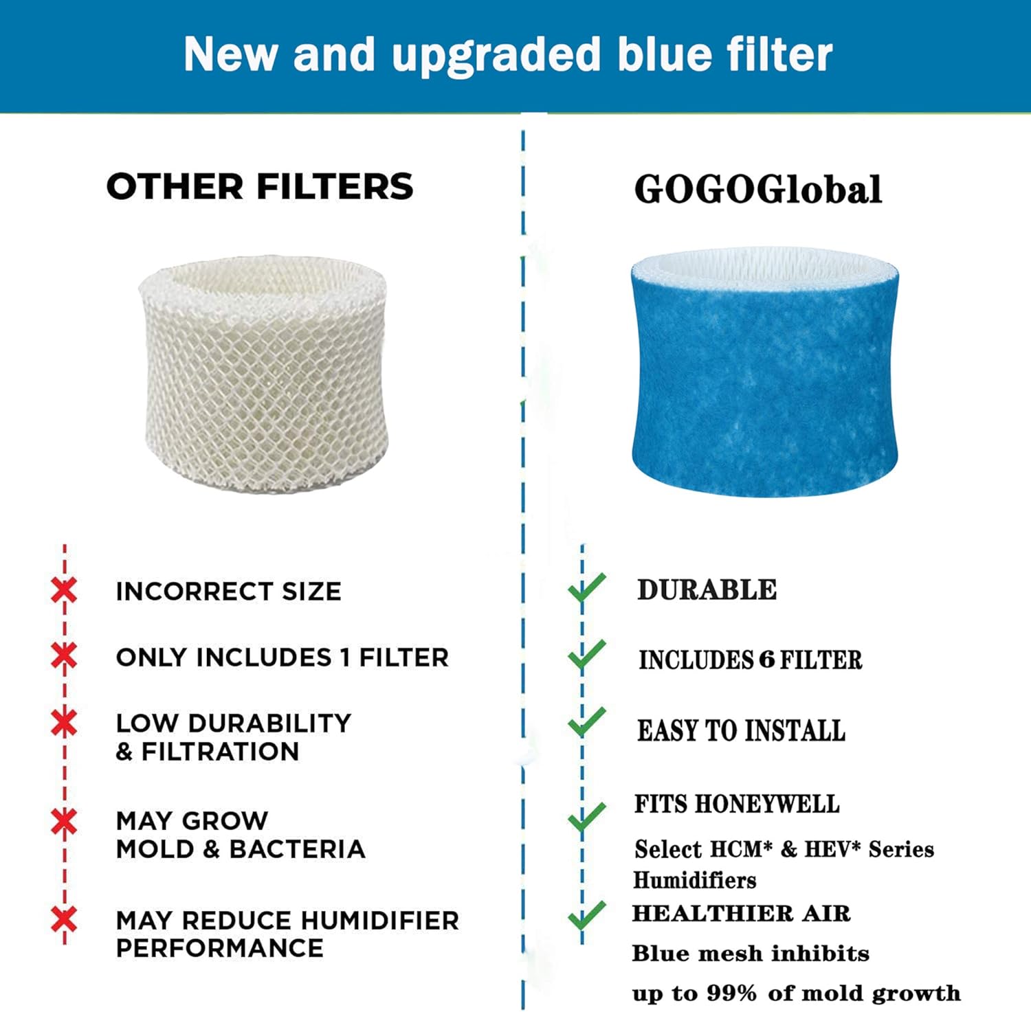 GOGOGlobal Upgraded Humidifier Wicking Filters Replacement Compatible with Honeywell HAC-504AW, Filter A for Models HAC-504, HAC-504AW, HCM 350 and Other Cool Mist Models (6 Pack) -