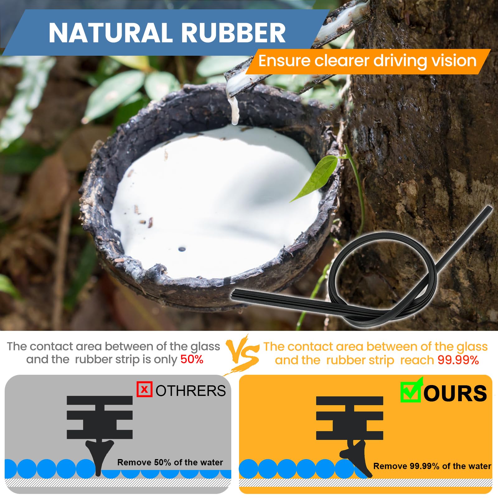 GSPSCN 3 Wipers Replacement for Acura MDX 2020 2019