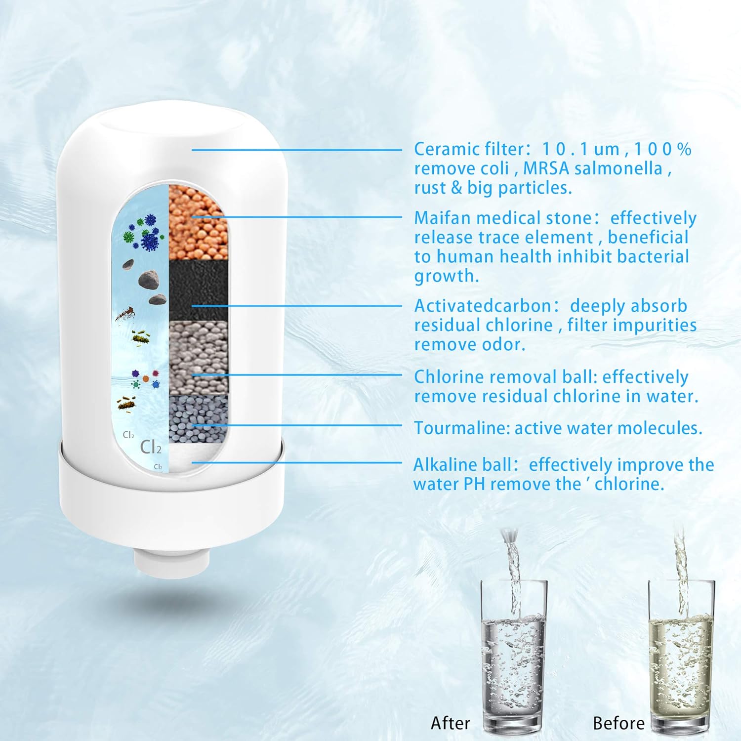 XOOL Faucet Water Filter, 304 Stainless-Steel Filtration System, Double Outlet, Large Water Flow, Water Purifier, Reduce Chlorine, Lead Reduction, Fits Standard Faucets (2 Filter Cartridges): Home & Kitchen