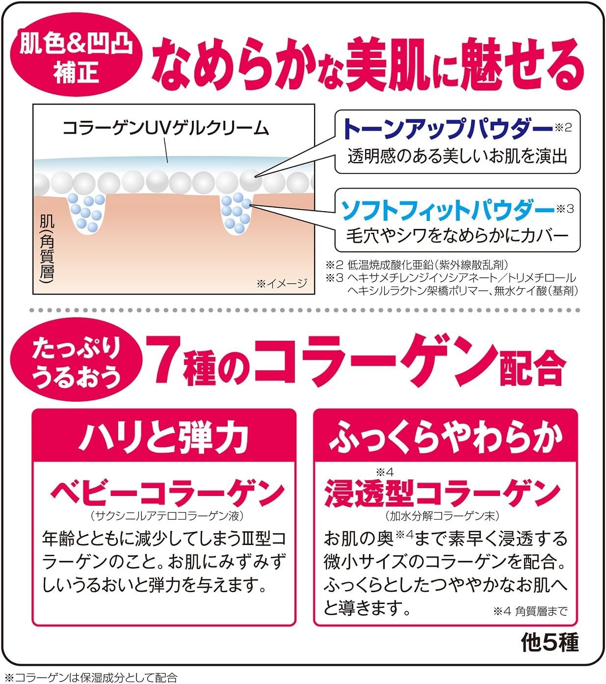 Amazon Co Jp たっぷり薬用美白 コラーゲンuvゲルクリーム 36g ビューティー