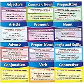 German Language Classroom Poster 18x24 Inches - Deutsch-English Bilingual School Chart
