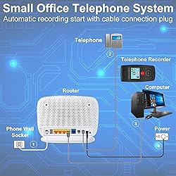 Analog Telephone Recorder, 32GB Automatic Call