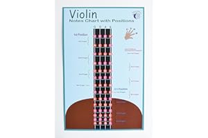 PLUM ROSE PUBLISHING LLC PLUM ROSE Violin Fingering Chart with Positions - Violin Fingerboard - Violin Instructional Chart - Violin Finger Positions Poster