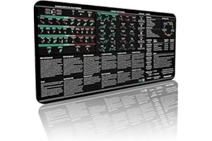 TRADER BRAG STOCK Premium Options & Forex Trader's Desk Mat - Large Trading Mouse Pad with Candlestick Chart Patterns - Designed for Traders & Investors - Anti-Slip, Cushioned, Durable Desk Setup