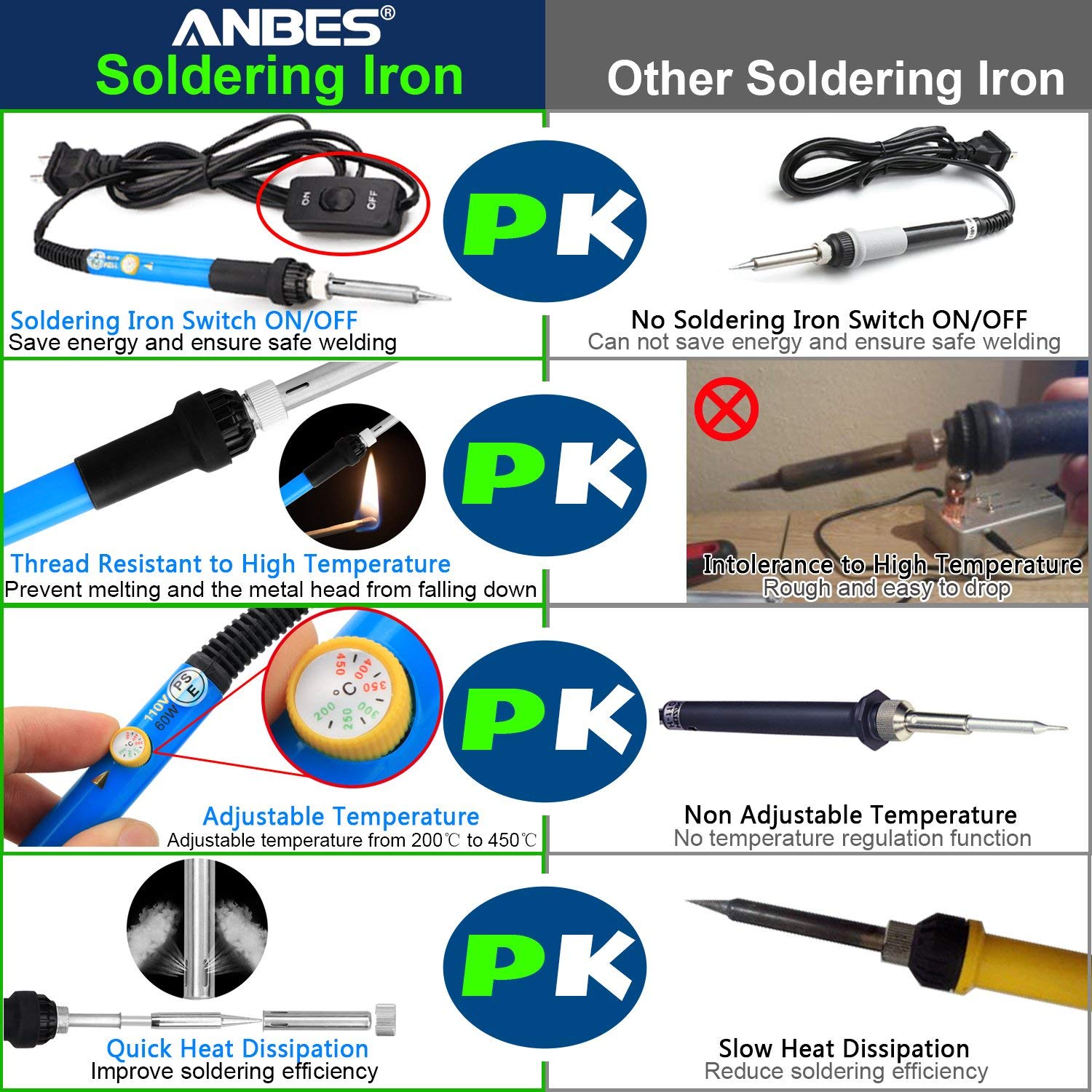 Anbes Soldering Iron Kit 60W Adjustable Temperature Welding Tool