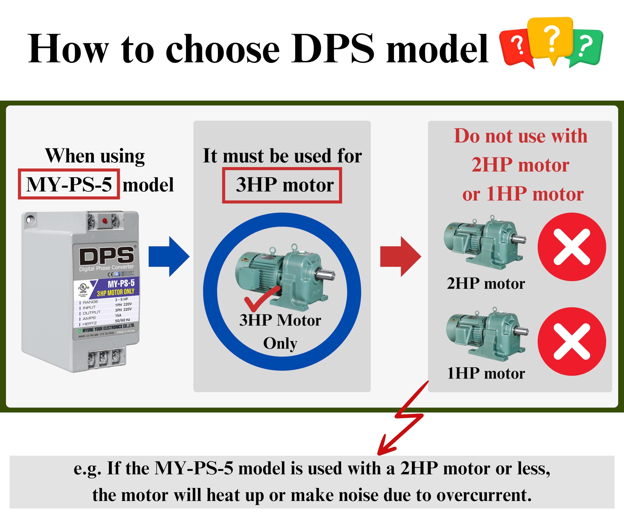 Myung Youn Electronics DPS 5HP MY-PS-5 Used for 3HP(2.2kW) 9A Motor, Single to 3 Phase Converter, 1 DPS Must Be Used for 1 Motor Only, Input/Output 200-240V, UL Listed