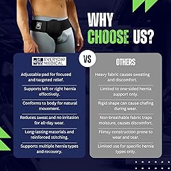 Everyday Medical Inguinal Hernia Support Belt for