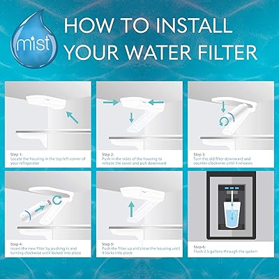 Buy Mist Lt1000p Water Filter Replacement Compatible With Lg Models Adq747935 Mdj64844601 Lmxs28626d Lt1000pc Lt 1000pc Kenmore 46 9980 469981 1 Pack Online In Indonesia B07fpq91jn