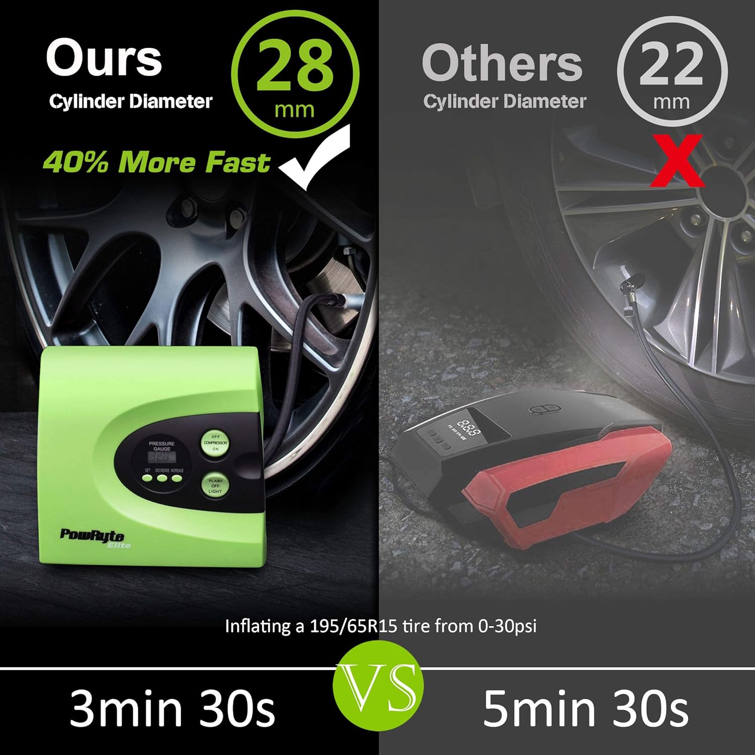 PowRyte Digital Tire Inflator with 12VDC,Portable Air Compressor,28mm Larger on Cylinder Diameter Than Other Brand which 22mm in Inflator,Then 40% Faster on Inflating: Automotive