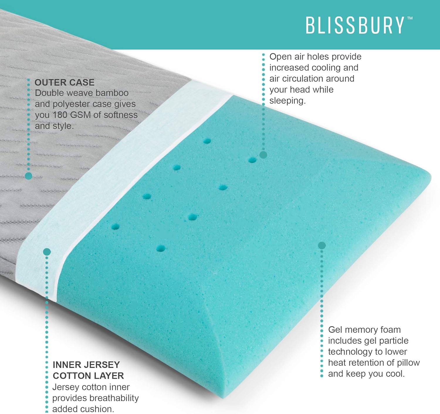 BLISSBURY Thin 2.6" Stomach Sleeping Memory Foam Pillow. Slim, Flat, Cooling Sleep for Belly or Back with Soft Bamboo Washable Cover, Neck and Head Support for Men and Women Bedding Accessories: Home & Kitchen