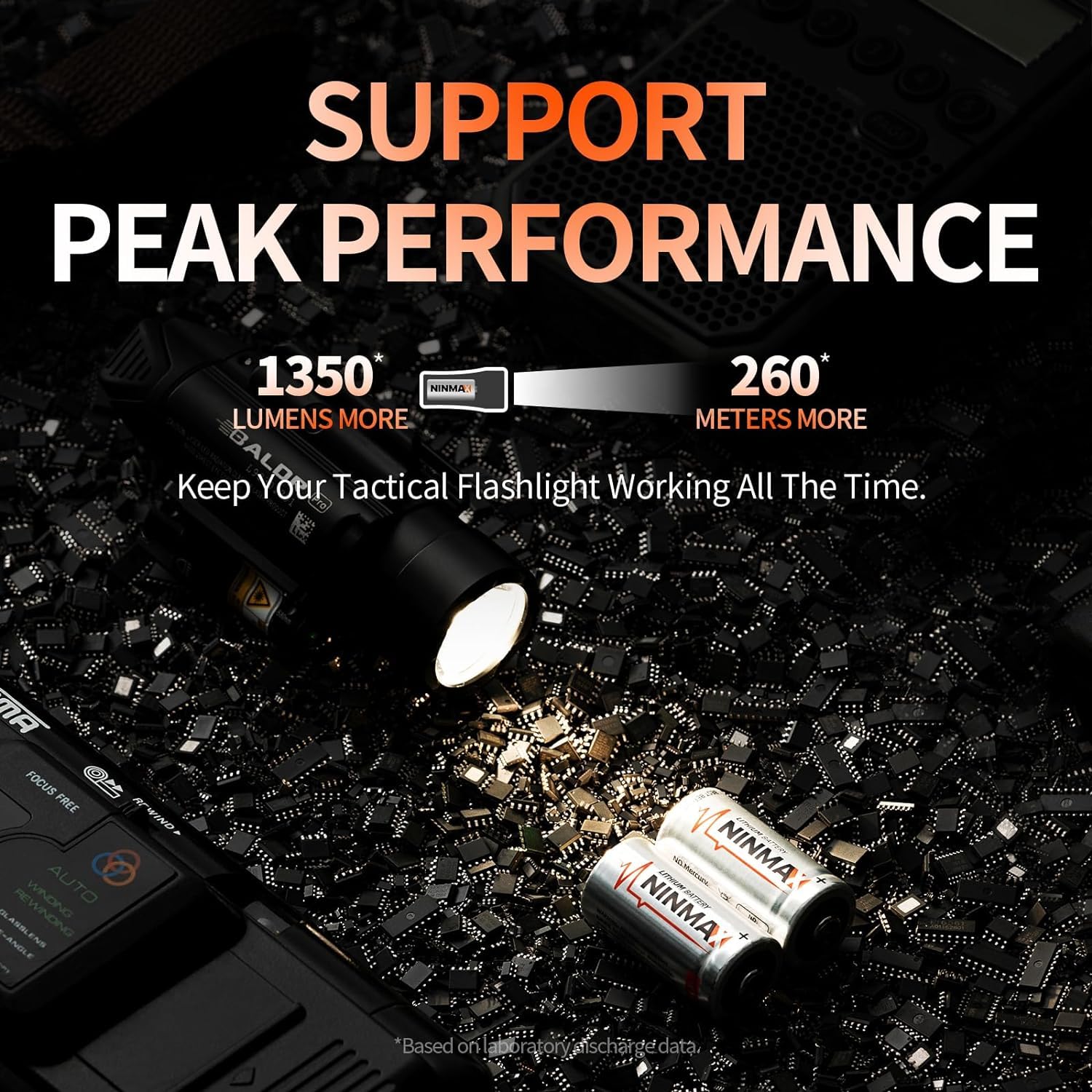 NINMAX® CR123A 3V Lithium Battery 12 Pack, No.1 1700mAh 3 Volt High Power 123A Lithium Batteries for High-Intensity Flashlights, Home Safety and Security, and More