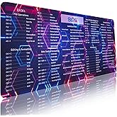 Bloss Excel Mouse Pad, Excel Shortcut Keys Mouse Pad Gaming, Cyberpunk Excel Cheat Sheet Desk Pad, Non-Slip Mousepad with Stitched Edges, Keyboard Mat(31.5" × 11.8" x 0.12")