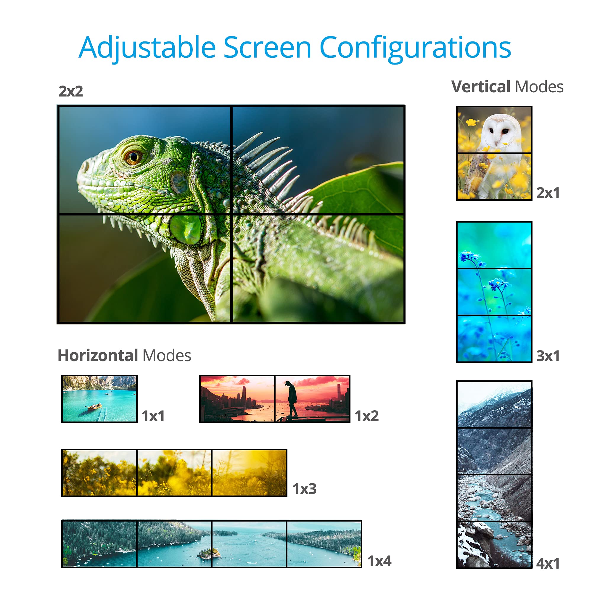 gofanco Prophecy 2x2 Video Wall Processor - 180º Rotation, Tear-free, Bezel Adjustment, Cascading, Supports 1x1, 2x2, 1x2, 2x1, 1x3, 3x1, 1x4, 4x1, FW Upgradable, TAA Compliant (PRO-VideoWallv2)