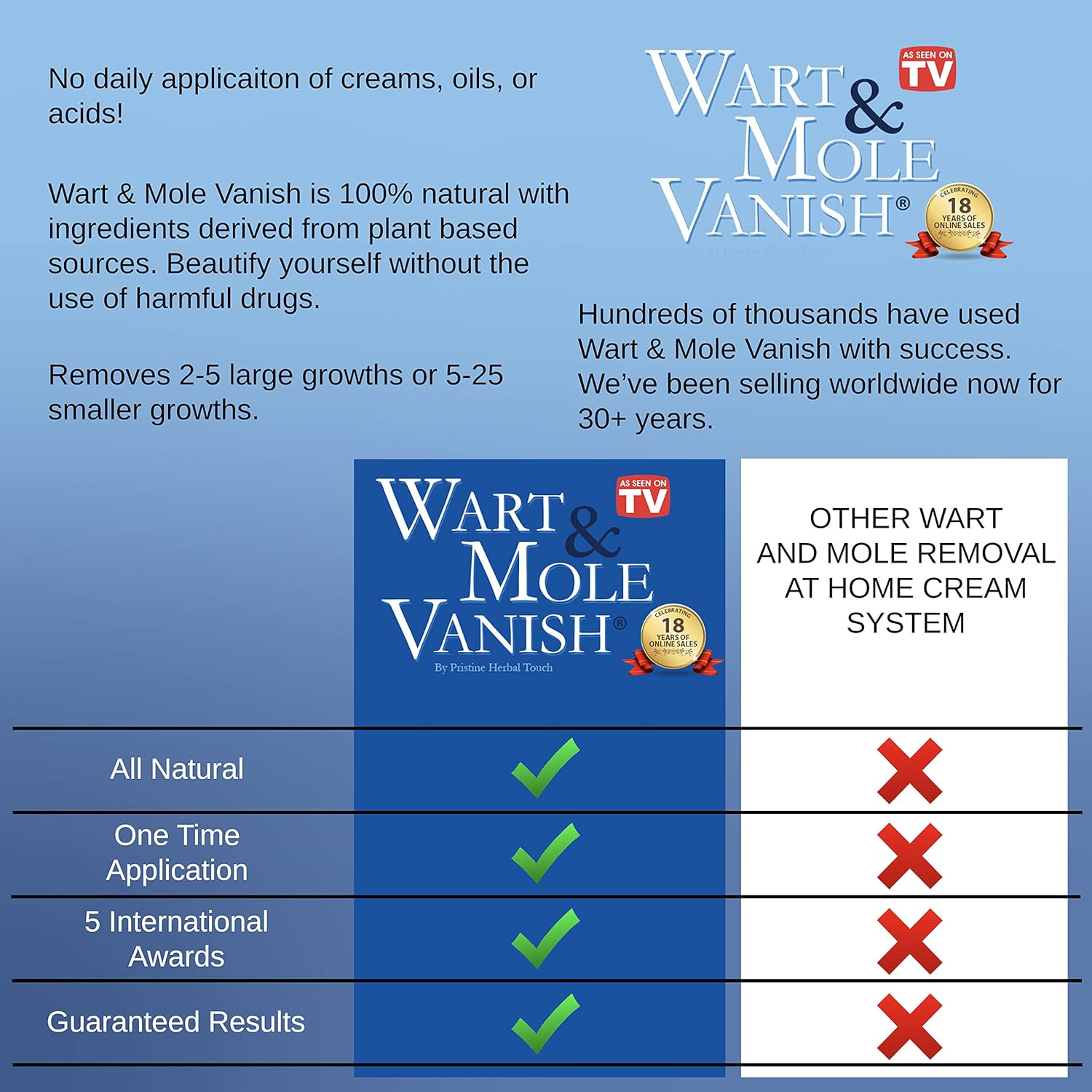 Pristine Herbal Touch - Wart & Mole Vanish, All Natural Mole & Skin Tag Remover (Fast Results, 20 Minute Application) Award Winning, Best Mole Remover, Best Wart Remover, Fast & Effective, All Natural : Beauty