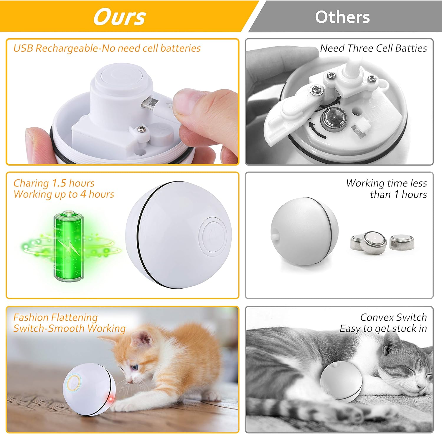 Interactive Cat Toys Ball, Self Rotating Cat Toy, Newest Version USB Rechargeable Pet Toy, Buit-in Spinning LED Light, Stimulate Hunting Instinct for Your Cat/Kitty/Kitten/Pets (White) : Pet Supplies