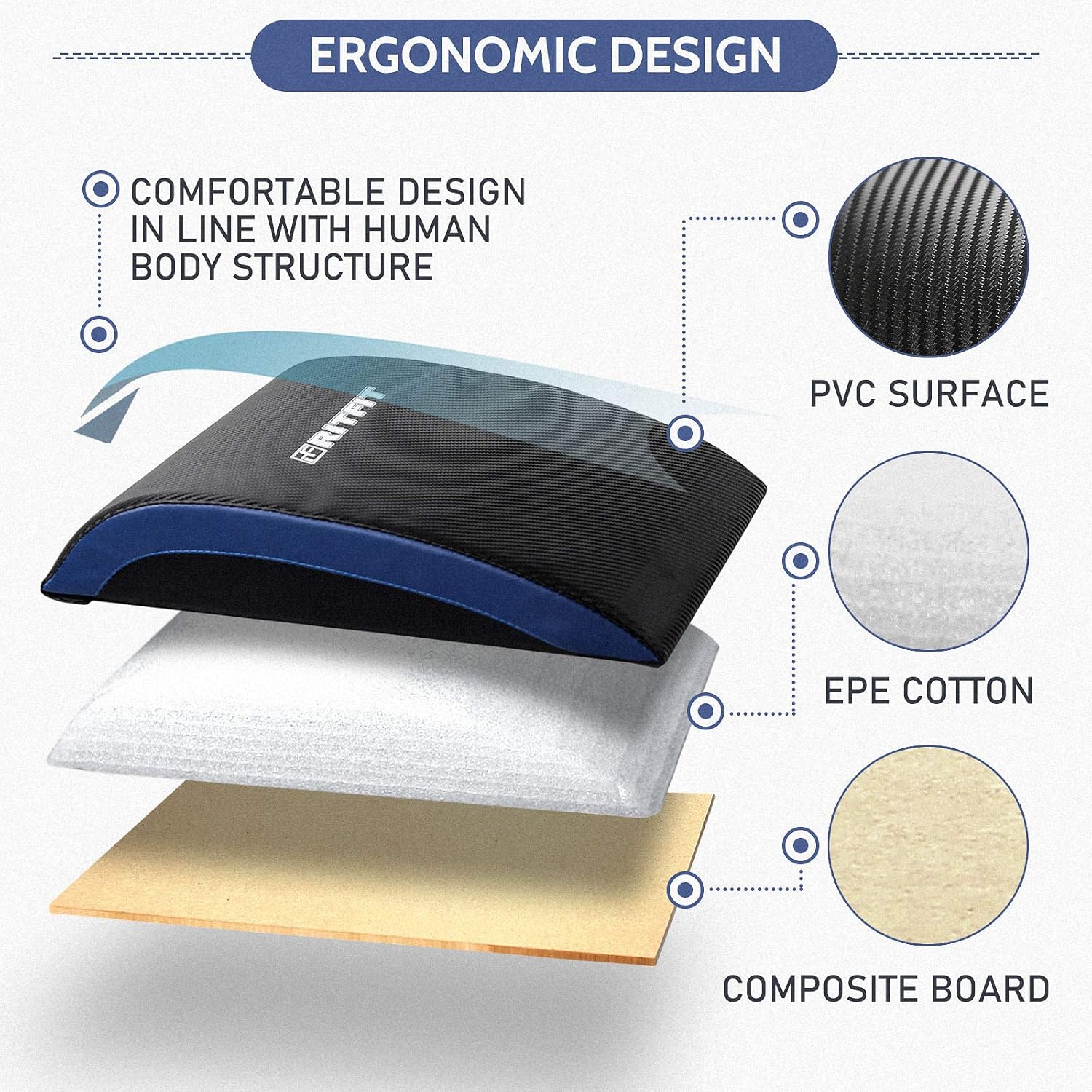 RitFit Abdominal Exercise Mat, Sit Up Pad for Back Support, Core Trainer Mat for Body Workout in Office, Home and Gym. : Sports & Outdoors