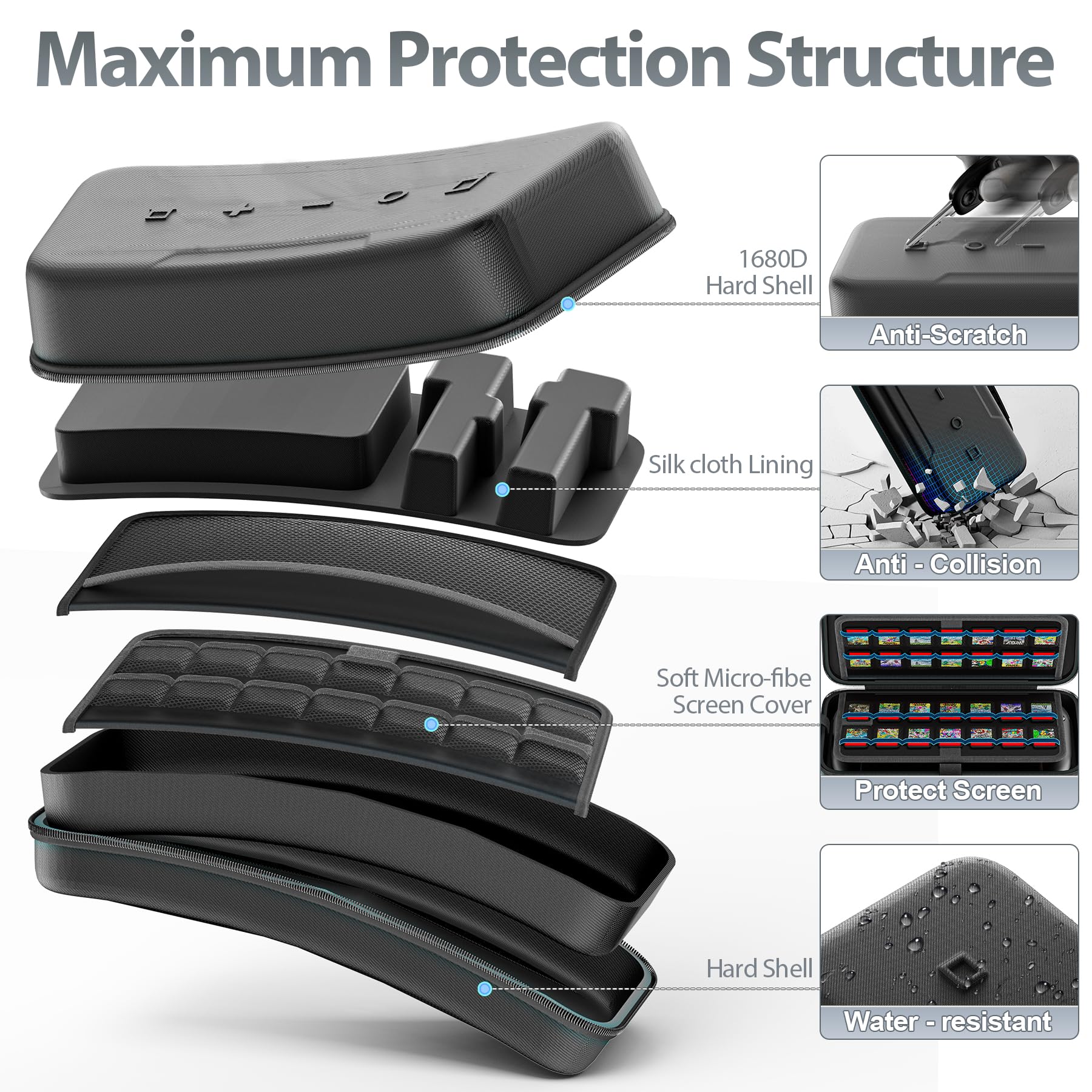 Kytok Switch 2 Tasche kompatibel mit Nintendo 2 2025, große Switch 2 Hülle für 28 Spielkarten, Switch 2 Reisetasche für Switch Zubehörsets, Switch 2 Case Schwarz 5