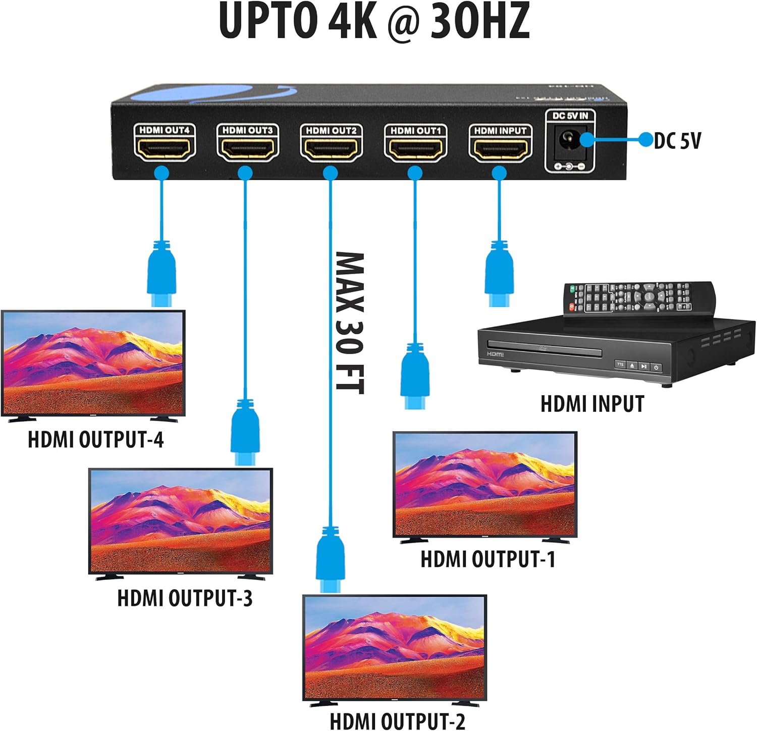 4K 1x4 HDMI Splitter by OREI - 1 Port to 4 HDMI Display Duplicate/Mirror - Powered Splitter Ver 1.4 Certified for Full HD 1080P High Resolution & 3D Support (One Input To Four Outputs) - HD-104: Home Audio & Theater