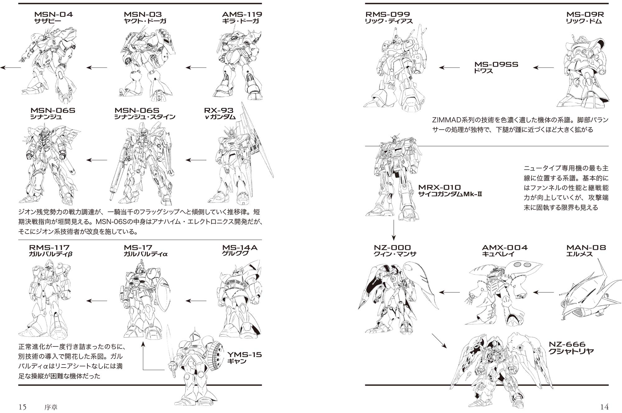 機動戦士ガンダム ジオン軍事技術の系譜 ジオン軍の遺産 U C 0079 0096 角川コミックス エース Amazon Com Books