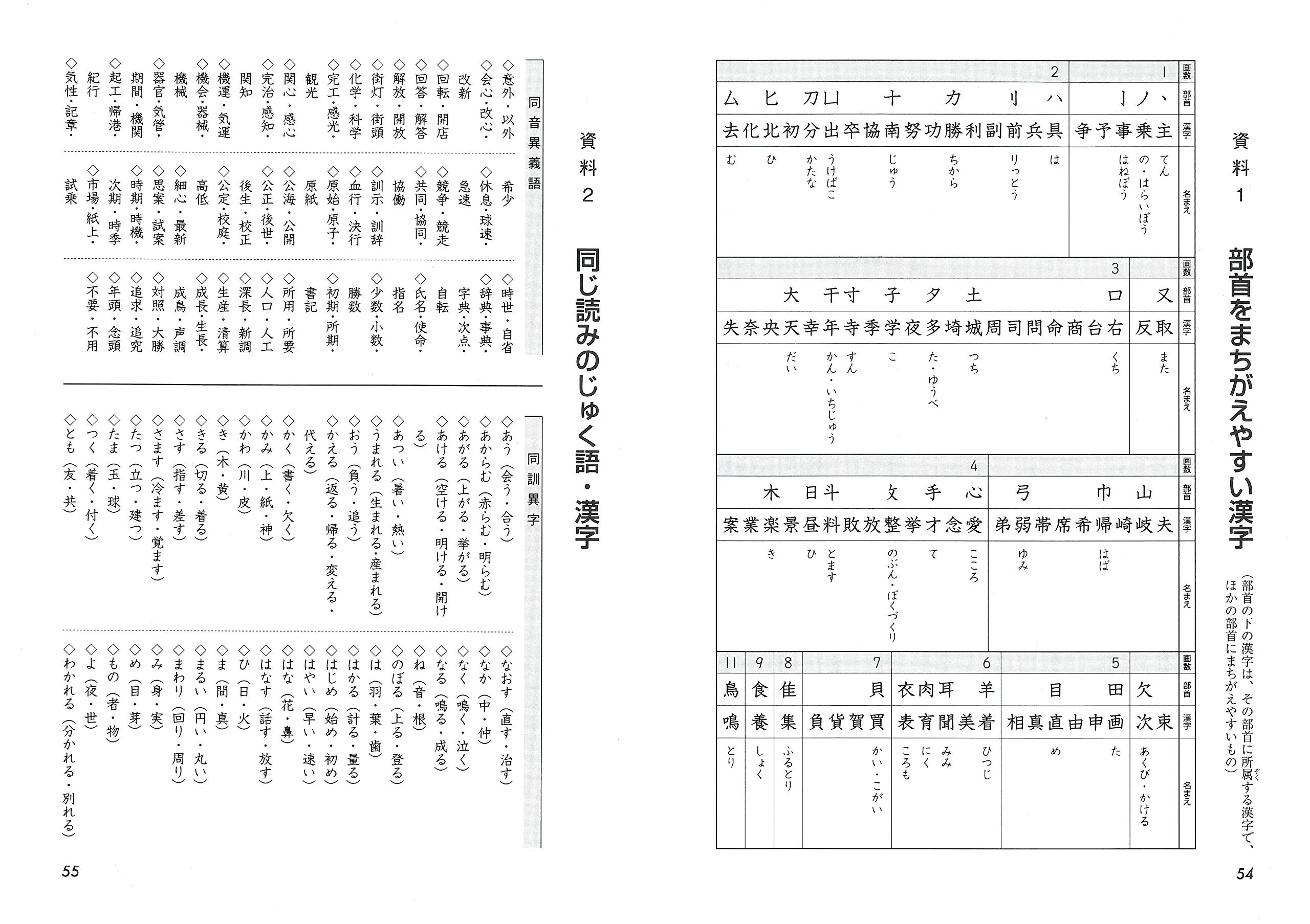 漢字検定 ピタリ 予想模試 7級 漢検 受かる予想問題で対策を 受験研究社 受験研究社 絶対合格プロジェクト 本 通販 Amazon
