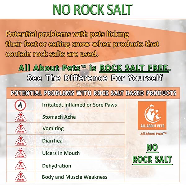 ALL ABOUT PETS SNOW AND ICE MELT – GENTLE ON YOUR PETS PAWS AND MADE WITH NO TOXIC CHLORIDES OR PAINFUL ROCK SALT SAFE FOR DOGS & CATS – 9 LB SHAKER JUG