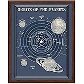 Poster Master Solar System Poster - Lunar Wall Art Home Decor, Astrological Room Decoration Poster, Orbit of the Planets Design, Gift for Planetary Astrology Fans, 8x10 Brown Framed