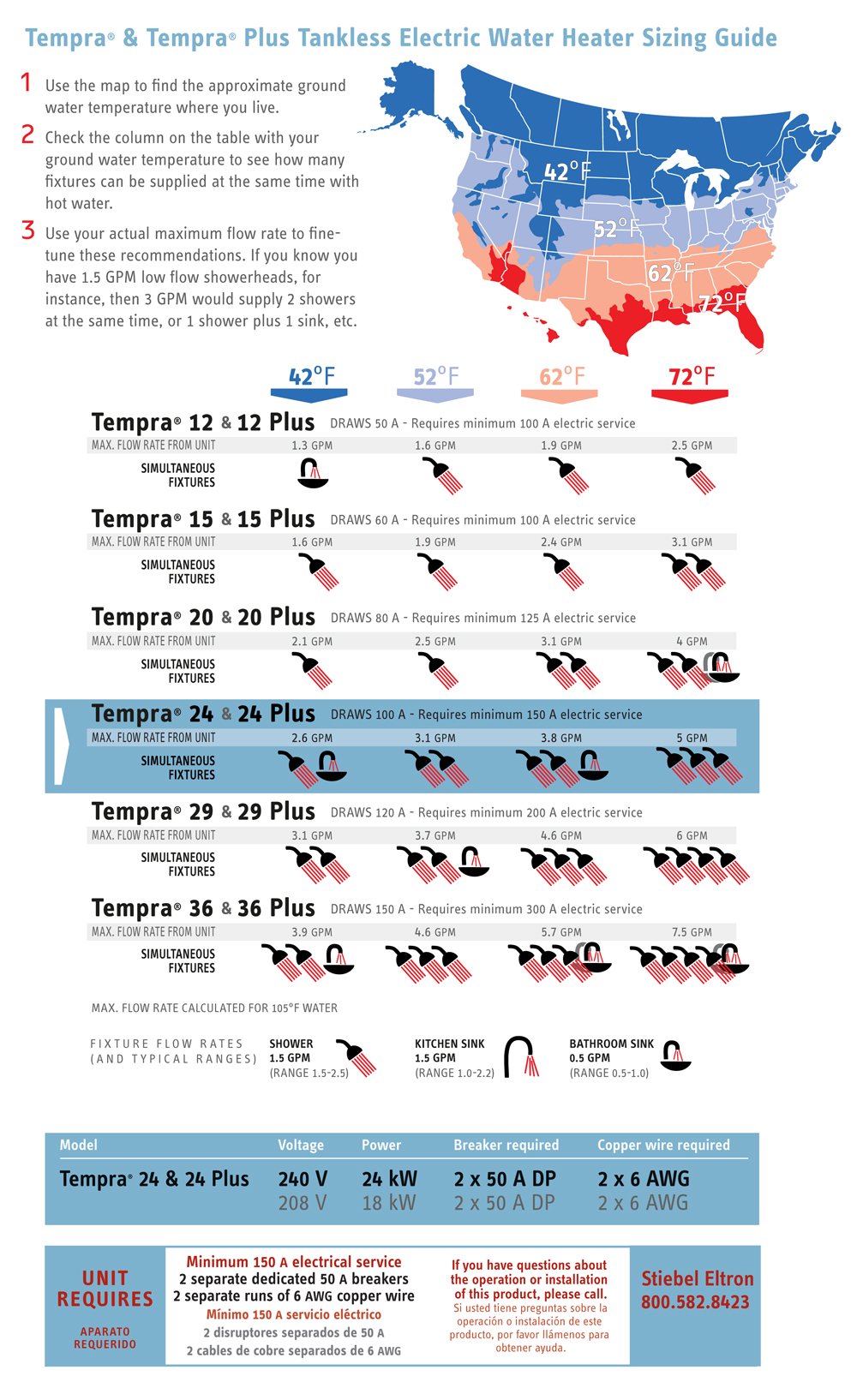 Stiebel Eltron 224199 240V, 1 Phase, 50/60 Hz, 24 kW Tempra 24 Plus Whole House Tankless Electric Water Heater, Advanced Flow Control