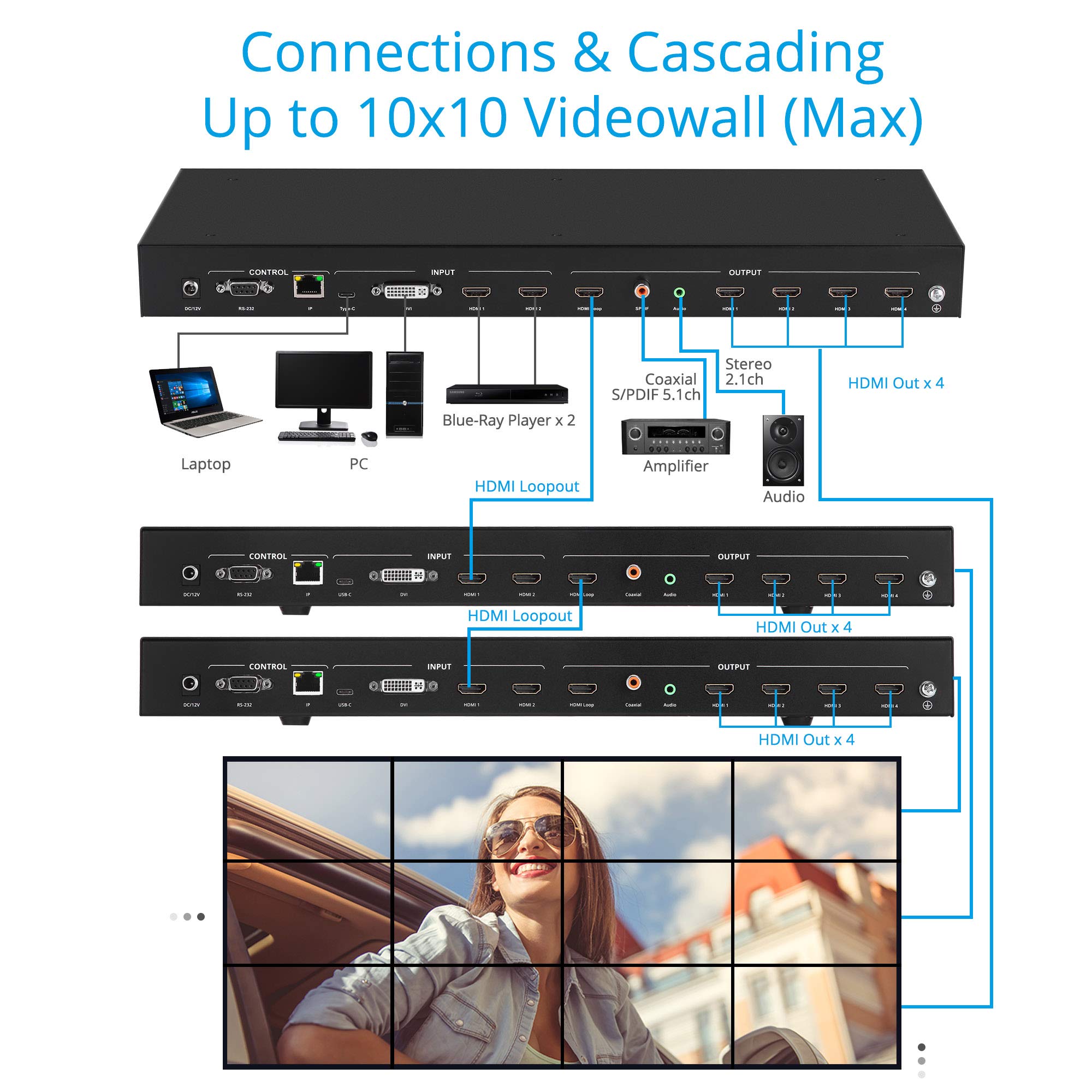 gofanco 2x2 Video Wall Processor– Up to 4K 30Hz, Four Switchable Inputs, 9 Modes, Cascade-able, Loopout, 180º Rotation, Edge Correction, 1U, Web GUI, S/PDIF Coax & Stereo Audio Extract (Videowall22)