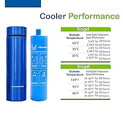 4allfamily Nomad + Soft case