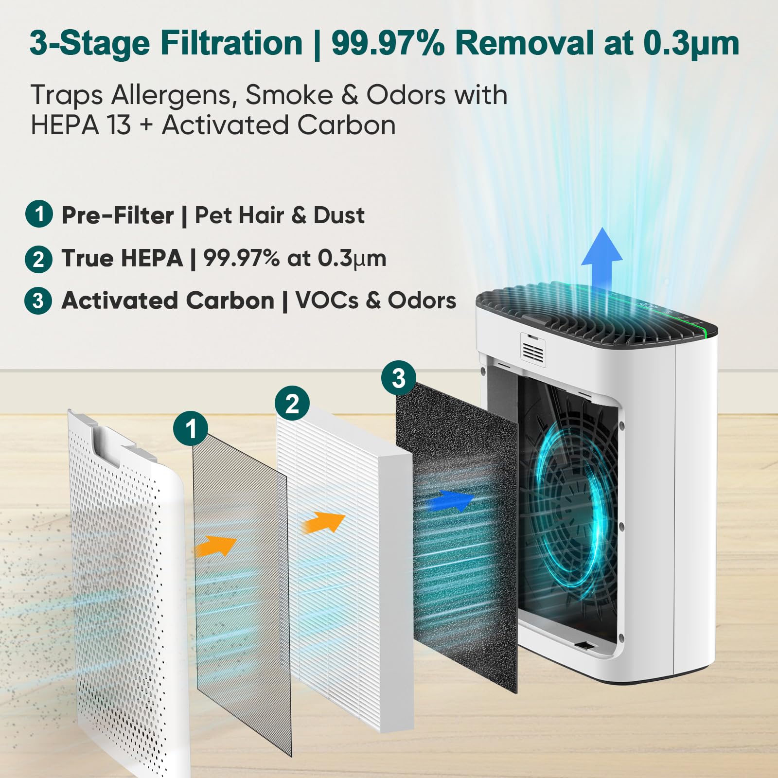 Jafända Air Purifiers for Home Cover Up to 1226ft², Allergen HEPA Air Filter with PM2.5 Sensor, Auto Mode& Timer, Aromatherapy, 22 dB Quiet Air Cleaner for Pet Dander/Hair, Allergies, Dust&VOCs