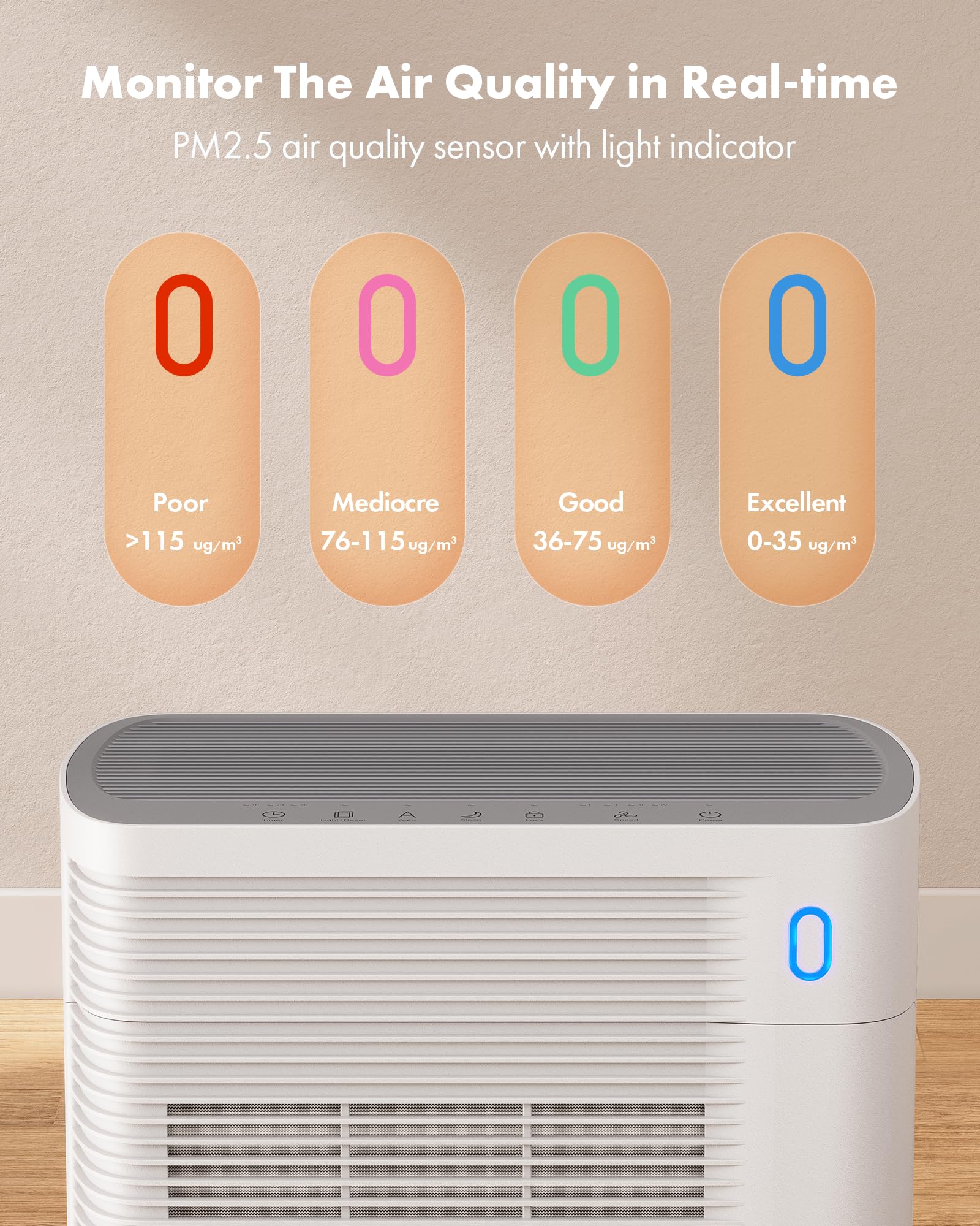 Trucozie T356 Air Purifier for Home Large Room Bedroom Up to 1937 Ft² in 1 Hr With Double-sided Air Inlet, Air Quality and Light Sensors, HEPA Sleep Mode for Allergies, Dust, Smoke, Pet Hair, White