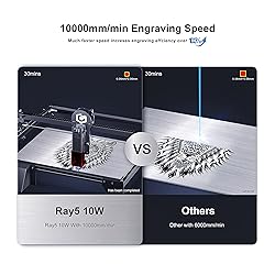 Longer RAY5 High Accuracy Cutting and