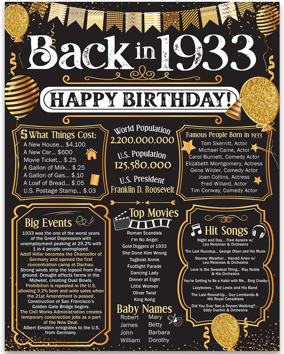 Wall Décor - 90th Birthday Party Decorations for 90th Birthday (Ninety) - Remembering The Year 1933 - Party Supplies - Gifts for Men and Women Turning 90 - Back In 1933 Birthday Card 11x14 Unframed Print