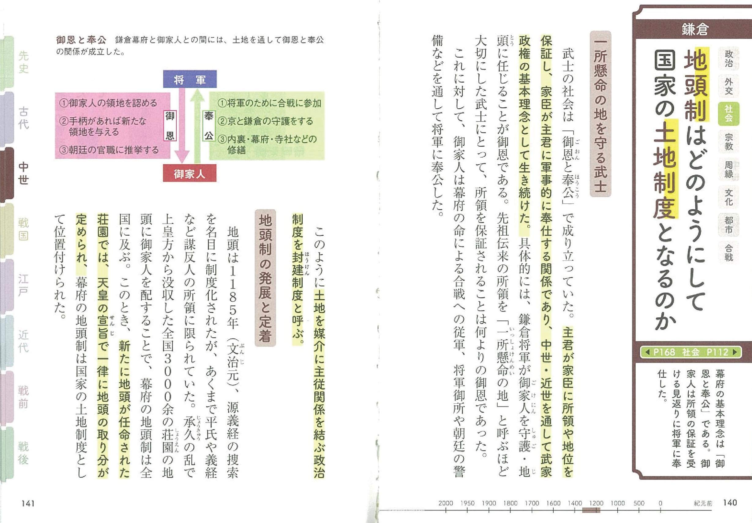 だからわかるシリーズ テーマ別だから理解が深まる日本史 朝日文庫 9784022684004 Amazon Com Books