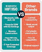 Oakcastle HIFI150 5.2 Bluetooth CD Player with 20W Speakers view 6