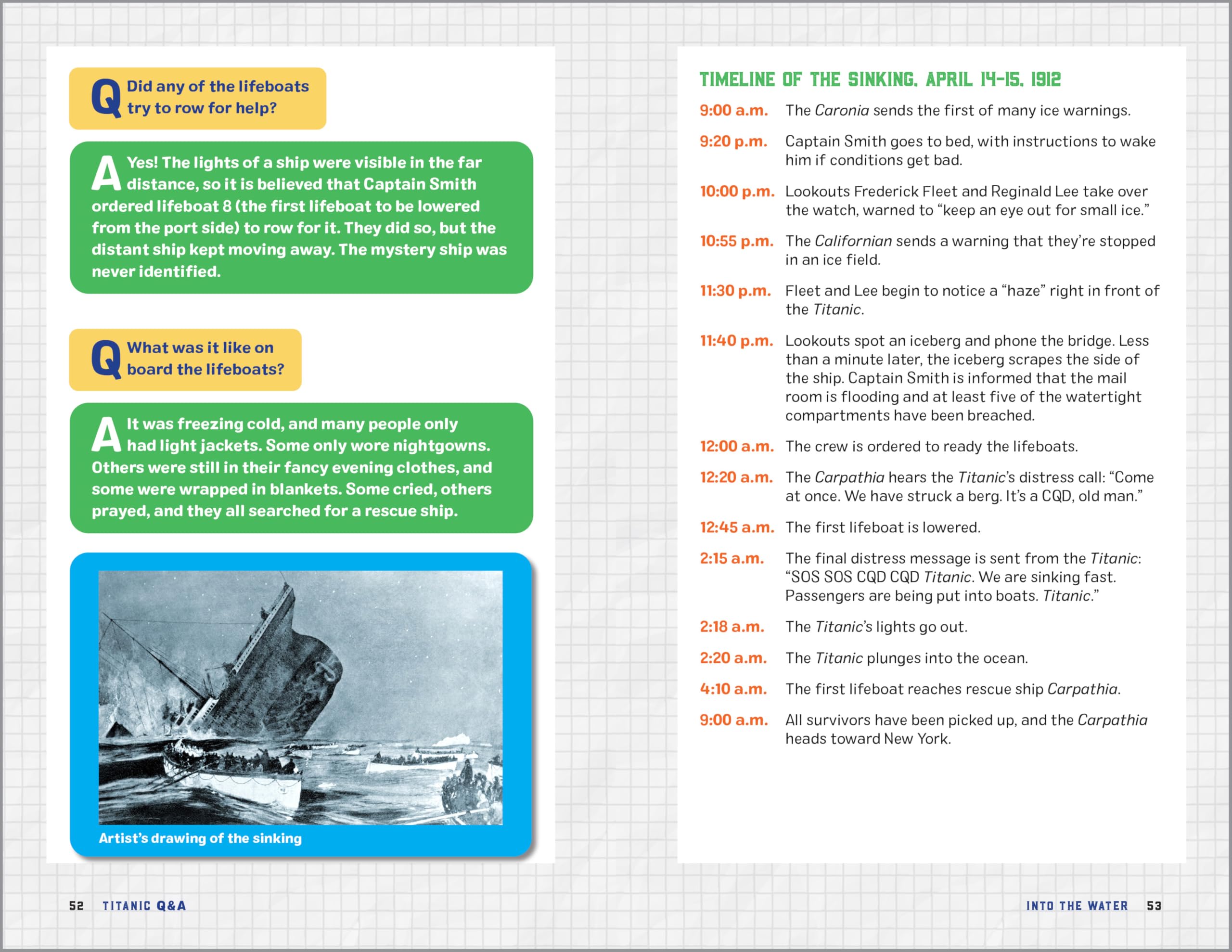 Titanic Q&A: 100 Fascinating Facts for Kids (History Q&A)