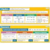 Algebra &amp; Exponent Math Posters - Set of 2, 39" x 13.4", Laminated Finish | Math Poster for Elementary, Middle &amp; High School, Classroom Decor, Banners, Bulletin Board, Wall Chart by Daydream Education