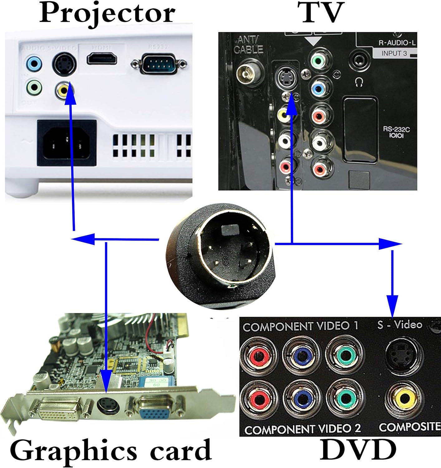 zdyCGTime S-Video 4 Pin Mini DIN Y Splitter Connector Cable 4 Pin Mini DIN S-Video Male to 2 Female Y Splitter Extension Adapter Cable for SVHS/S-Video Cable(28CM/11Inch): Home Audio & Theater