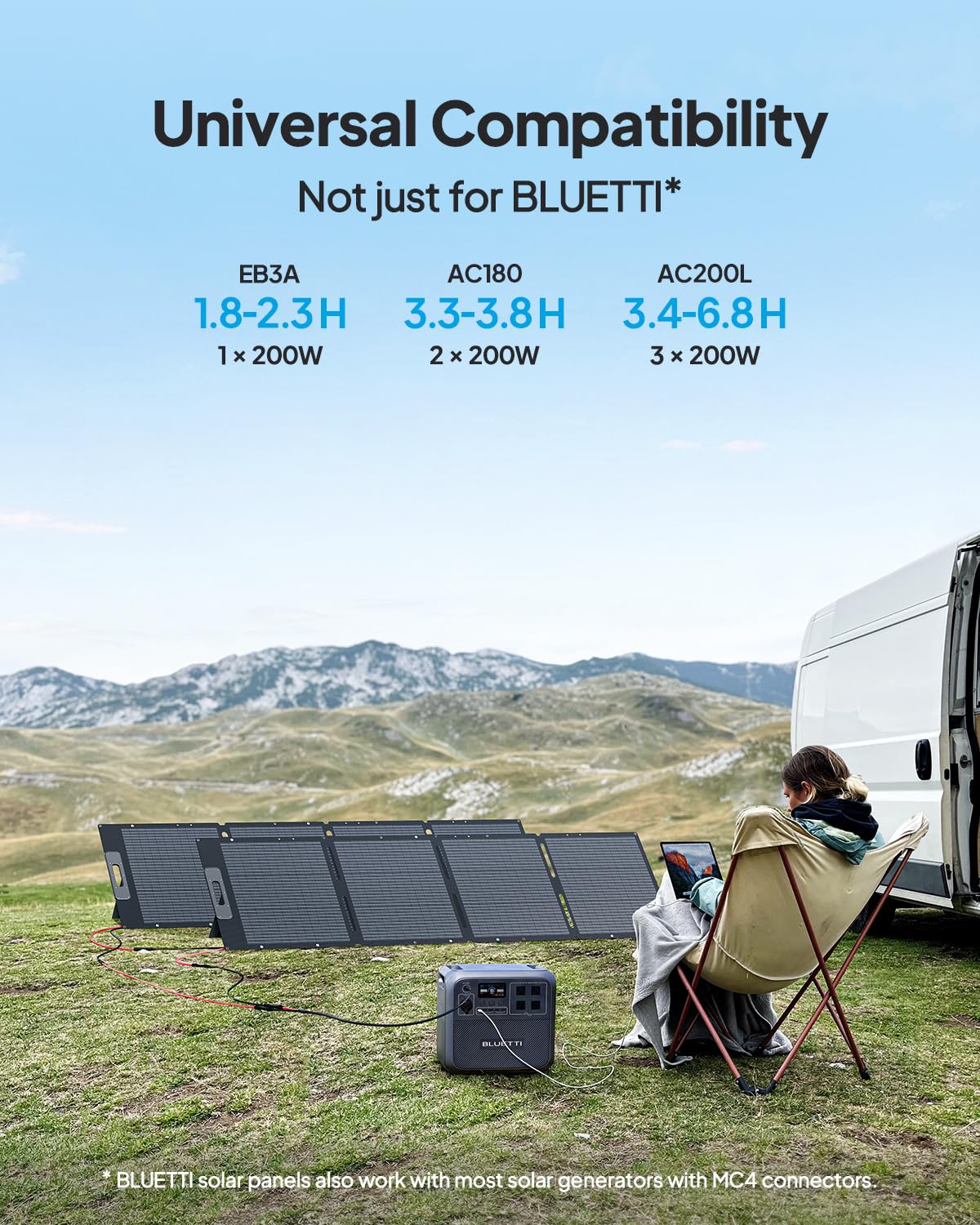 BLUETTI 200W Solar Panel for Solar Generator EB3A AC2A AC50B AC70 AC180 AC200L Elite 200 V2 AC300 AC500 B300K, Foldable Solar Charger with Adjustable Kickstands for RV, Camping, Blackout