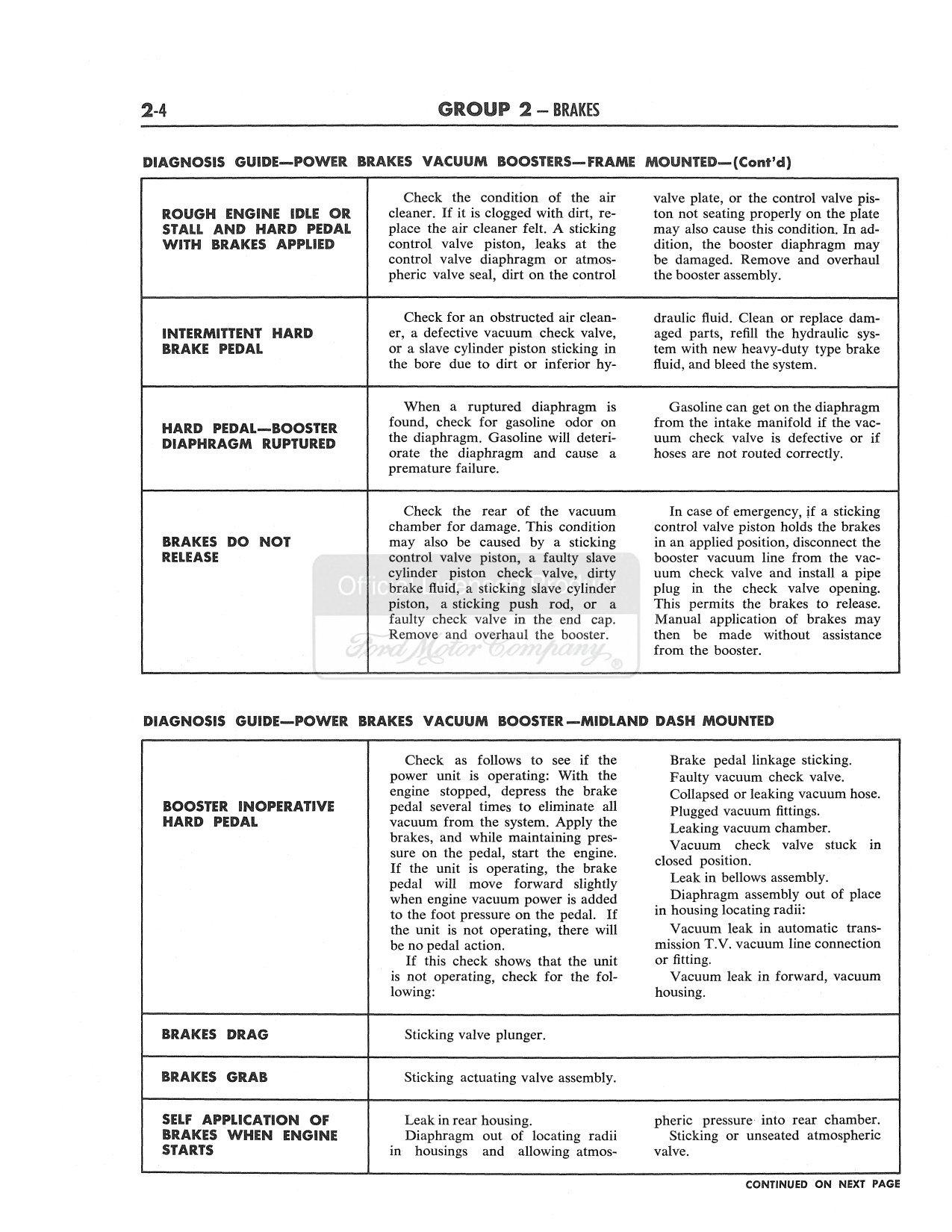 1965 Ford Truck F100-F350 Shop Service Repair Manual Book Engine  Electrical: ford motor company: Amazon.com: Books