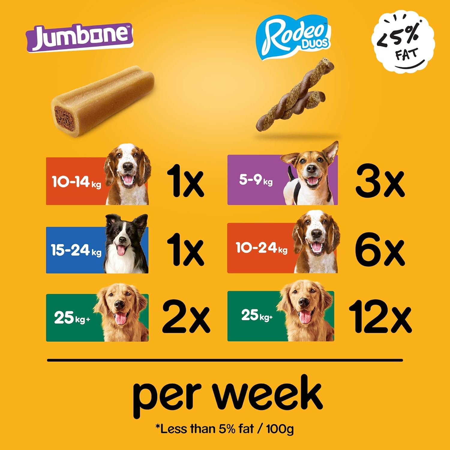 Pedigree Dog Treats in Mega Box, Rodeo Duos & Jumbone Medium, 780g, 780 g (Pack of 1) - Image 5