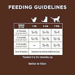Instinct Original Kitten Dry Cat Food, Raw Coated