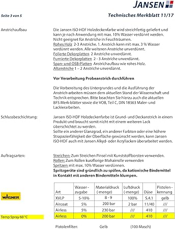 Erfahrungsbericht jansen holzdeckenfarbe