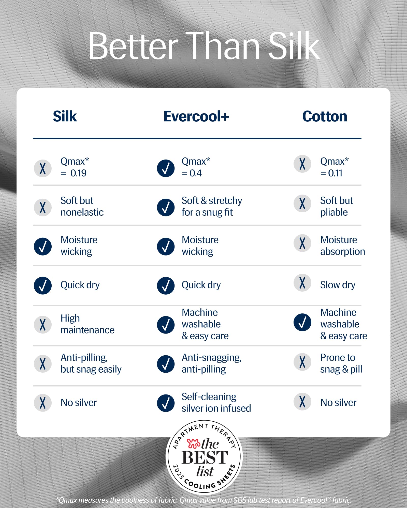 REST® Evercool®+ Cooling Sheet Set, Queen