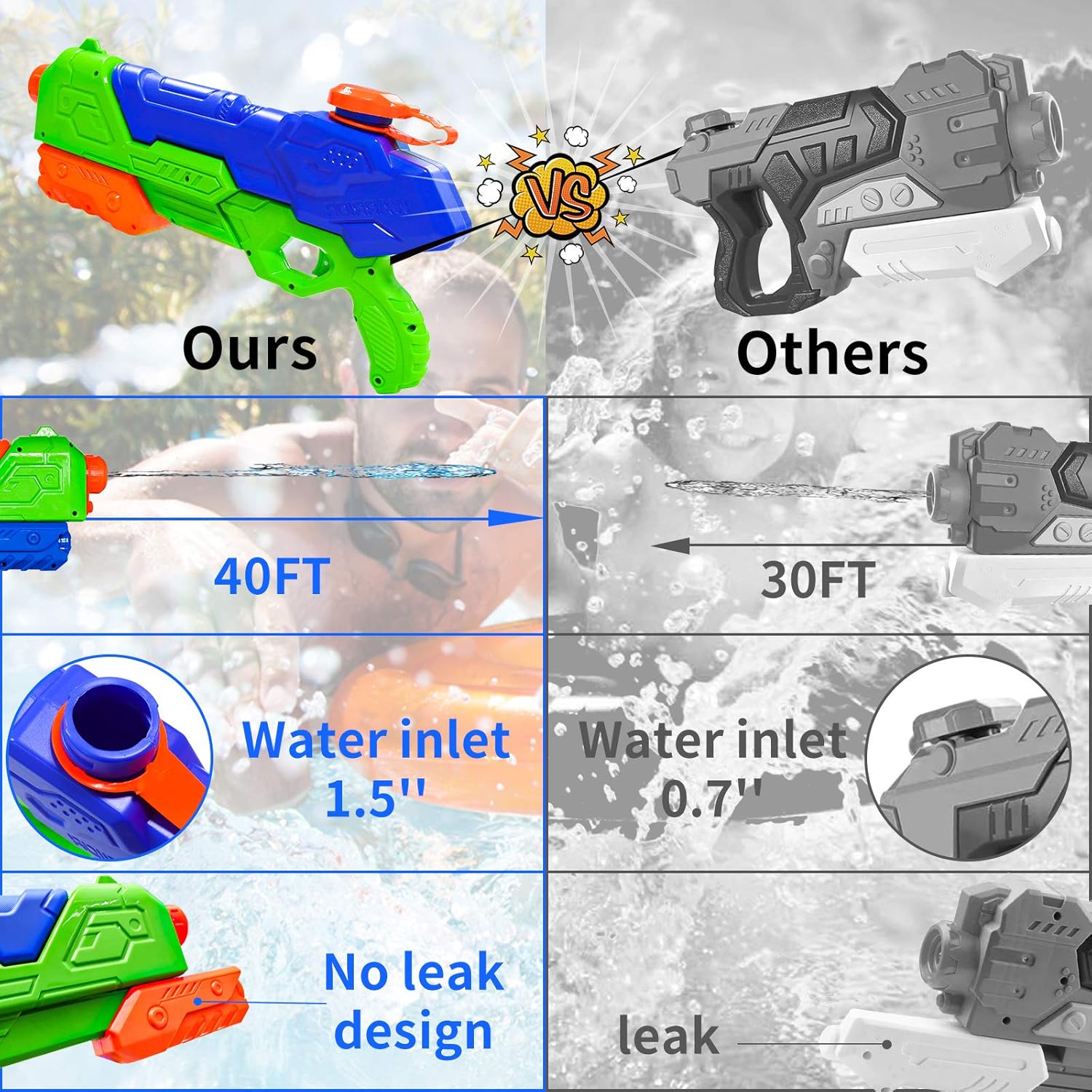 HAJACK Water Gun, 2 Pack Water Guns for Kids, 1400CC High Capacity, Long Range Squirt Guns, Shoot Up to 40 Feet, Summer Swimming Pool Beach Party Water Outdoor Fighting Toy: Toys & Games