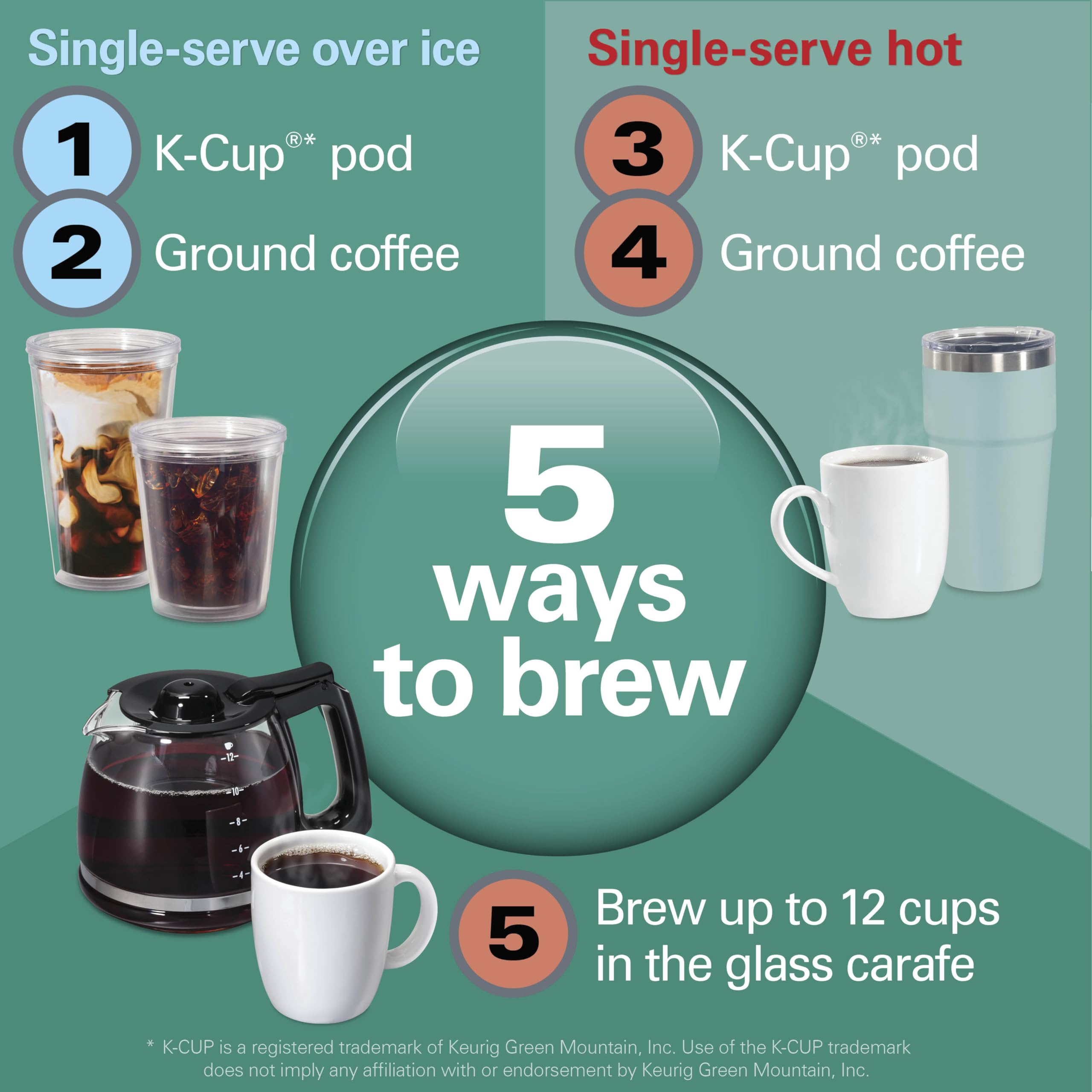 Hamilton Beach FlexBrew Advanced 5-in-1 Programmable 12 Cup Drip and Single Serve Hot & Iced Coffee Maker with Movable 60oz. Water Reservoir, Use Pod Packs and Grounds, Fast Brewing, Black (49924)